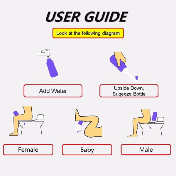 Bideu Portabil pentru Igiena Intima, Flippy, pentru Postpartum/ Postoperator, 450 mL, cu Capac si Husa Galbena, 29.5x7 cm, Culoare Recipient Mov - imagine 6