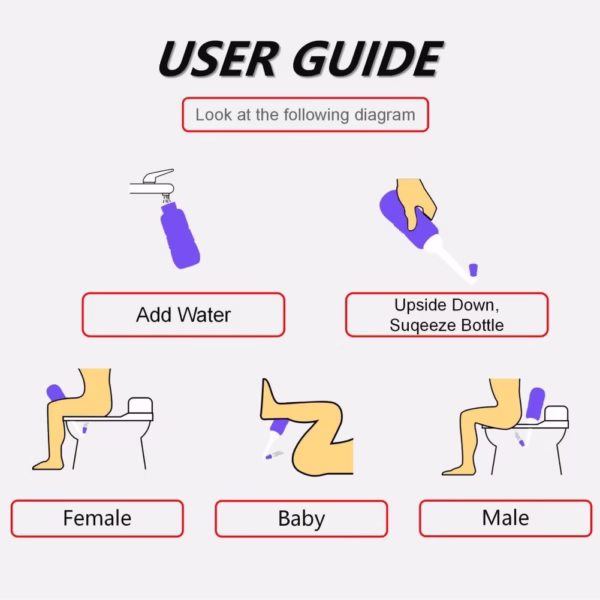 Bideu Portabil pentru Igiena Intima, Flippy, pentru Postpartum/ Postoperator, 450 mL, cu Capac si Husa Galbena, 29.5x7 cm, Culoare Recipient Verde - imagine 2
