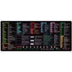 Mousepad cu Suport Tastatura, Flippy, Covoras pentru Masa de Birou cu Formule si Scurtaturi pentru Excel, Rezistent la Zgirieturi si Antiderapant 90 x 40 cm, Model 2, Negru
