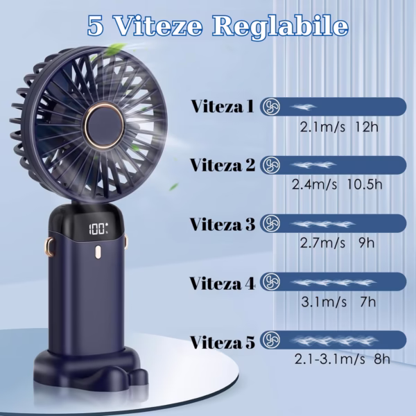 Ventilator Ultra Portabil cu Aromaterapie, Flippy, 3 in 1, de Mana, de Birou, de Gat, 5 Trepte de Viteza, Incarcare USB, Autonomie 12h, Pliabil, cu Ecran LCD, Albastru - imagine 6