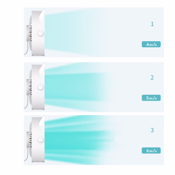 Mini ventilator pentru birou cu usb, Flippy, rotire 360 grade, 3 viteze, 13.5 x 12,8 cm, Alb - imagine 7